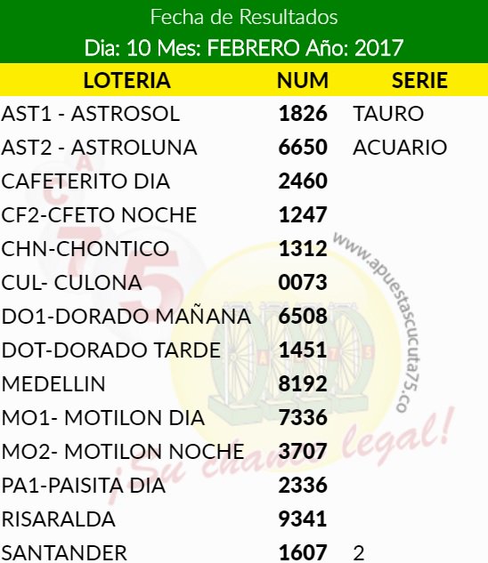 yangorodriguezb's tweet photo. #resultadosloteriasychances #10Feb17 Vía @ApuestasC75 https://t.co/6zluFKBDtp