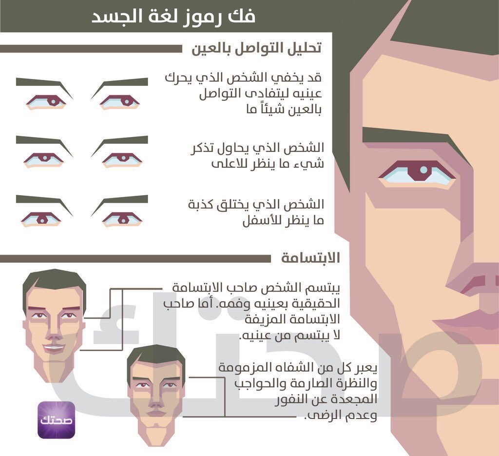 JanSimpleton's tweet image. هذه الشفرة السرية لمعرفة شخصيتك الخفية فمن خلال لغة الجسد تنساب الاسرار !