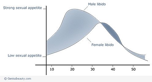 SelfHealthAware's tweet photo. #KnowYourLibido
#hersexdrive
#hissexdrive
#sexualappetite https://t.co/xKImPz45vC