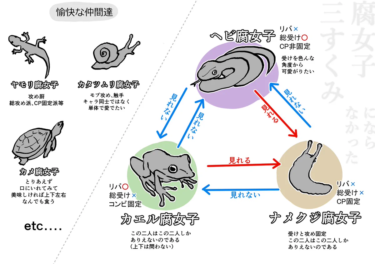 腐女子が難解とわかるそれぞれの思考や関係性がこれｗｗｗ
