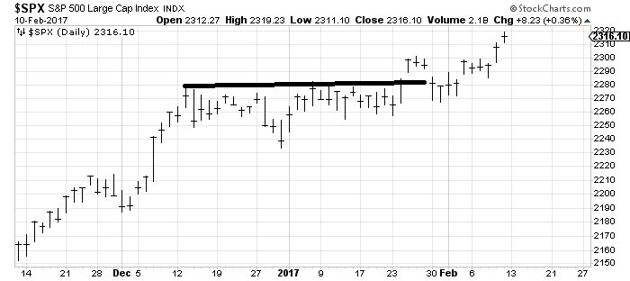 DuneAnaIytics's tweet photo. Fun with math. High: 2275. Low: 2235. Difference: 40.
Add 40+2275=2315.
Friday SPX close: 2316 https://t.co/vdz5y3NnuG