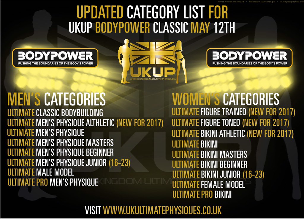 **UKUP BODYPOWER CLASSIC CATEGORY UPDATE** Please Share with your Friends 💪