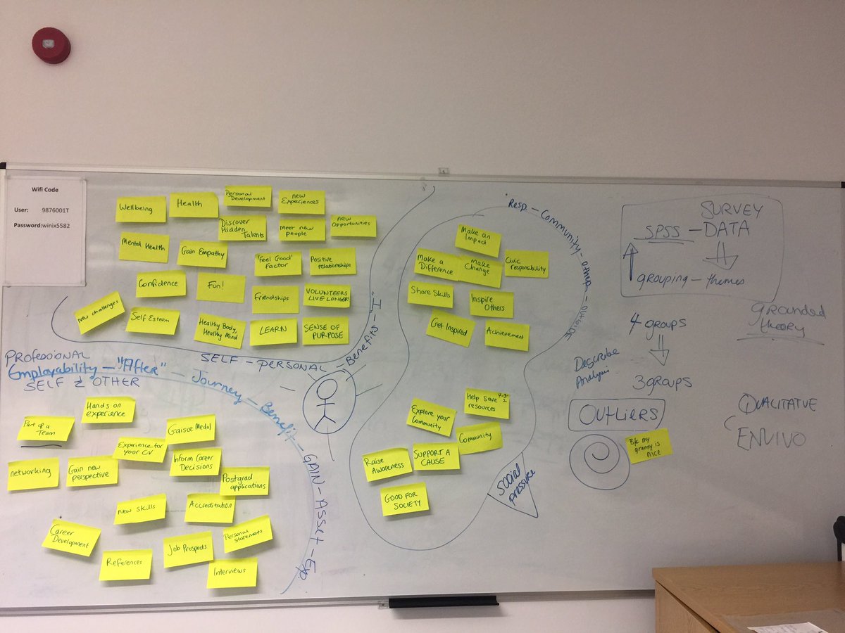 lorrainetansey's tweet photo. My @nuigalway #SocPol 3rd students worked hard yesterday at data analysis #spss #nvivo #whyvolunteer #SP3115 #socialjustice #groundedtheory https://t.co/0oAnqRyP2T