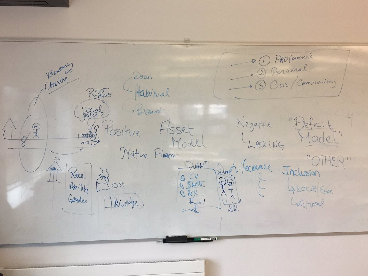 lorrainetansey's tweet photo. My @nuigalway #SocPol 3rd students worked hard yesterday at data analysis #spss #nvivo #whyvolunteer #SP3115 #socialjustice #groundedtheory https://t.co/0oAnqRyP2T