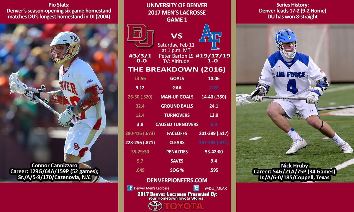 DU_MLAX's tweet photo. #DENvAFA - 1pMT - PBLS
🎫- https://t.co/3apK47shPi
📺 - @AltitudeTV (@MikeEvans1043 &amp; @Dfarrell18) 
Presented by Your Hometown @Toyota Stores https://t.co/6DaKRyEzcf