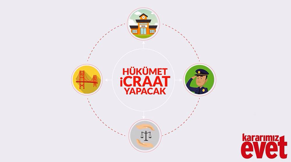 #KararımızEVET