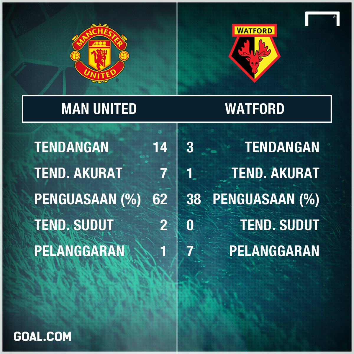 Komentar Langsung Manchester United FC Vs Watford FC 11 02 17 Liga Komentar Langsung Manchester United FC Vs Watford FC 11 02 17 Liga
