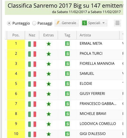 famedalupi's tweet photo. Signore e signori di Meta dirige il maestro #Calvetti canta Ermal Meta canta anche nelle vostre radio #OnAir #ToTheTop https://t.co/J8qDOBXXGY