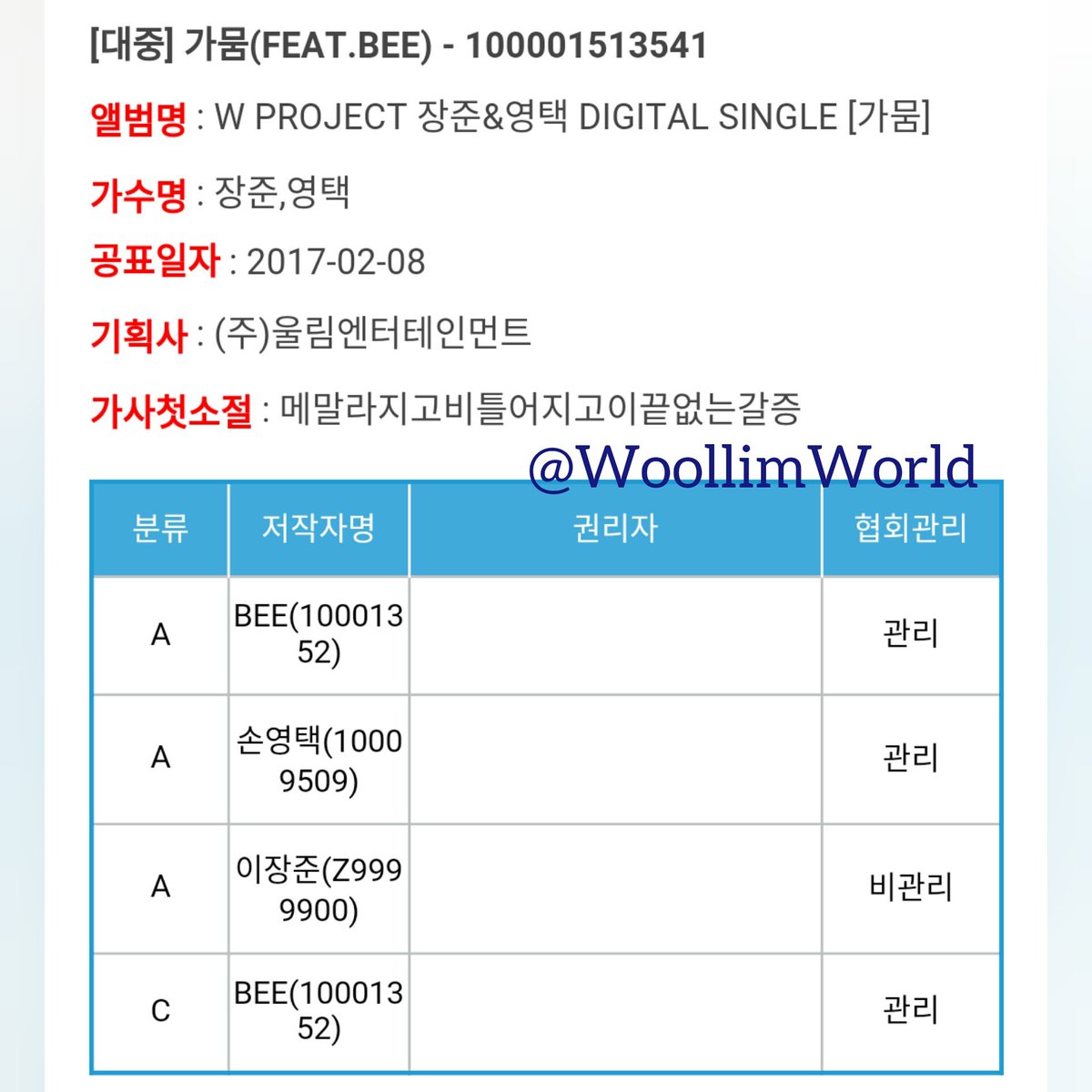 WoollimWorld's tweet photo. [INFO] #W_Project
The lyricist of #가뭄 are #JangJun(#장준),#YoungTeak (#영택) and #Rphabet member #BEE

#WB https://t.co/mFRwlF9SOT