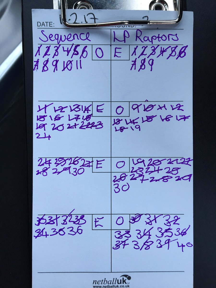 LPNetball's tweet image. Well what a game ! Score card tells it all - congrats Raptors on a hard fought 40-36 win today in @BerksPrem 👍🏻👍🏻 #tenacious