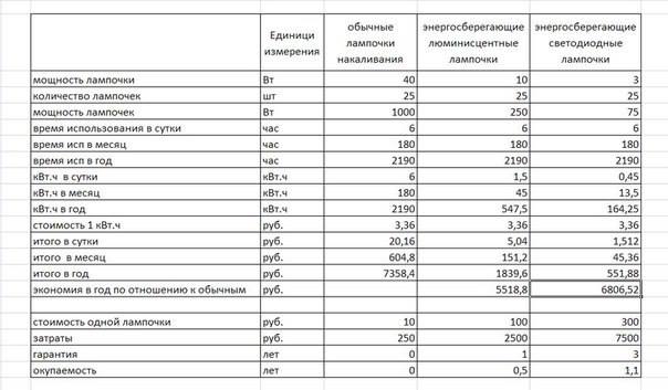 Число часов использования установленной мощности