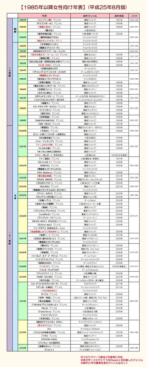 Miya 年表見つけたので思い出せるだけ挙げてみた 好きになったキャラまとめ テニプリ不二周助 幽白蔵馬 犬夜叉弥勒 Narutoネジ サスケ 鋼練エド 大佐 マ王ヴォルフラム 忍たまきり丸 日和曽良 ハルヒ古泉 T Co Hkkwlsuyrt
