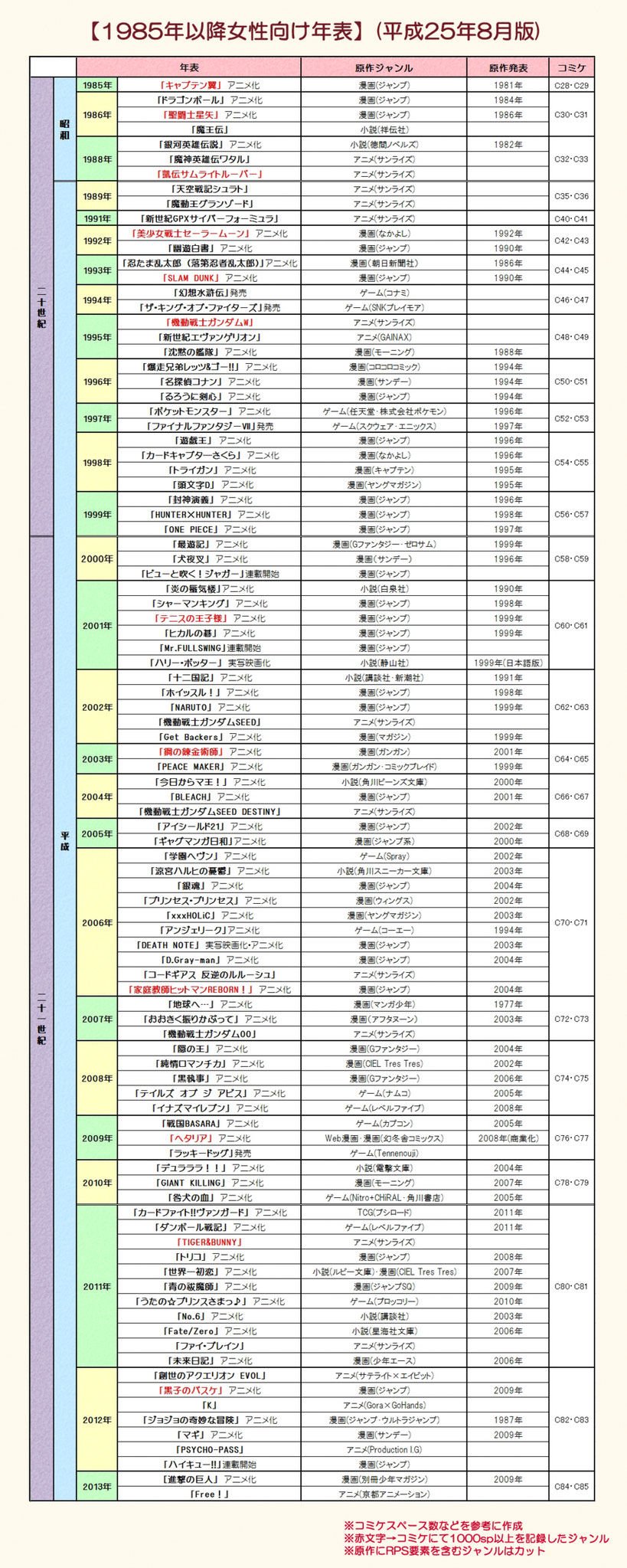 Miya 年表見つけたので思い出せるだけ挙げてみた 好きになったキャラまとめ テニプリ不二周助 幽白蔵馬 犬夜叉弥勒 Narutoネジ サスケ 鋼練エド 大佐 マ王ヴォルフラム 忍たまきり丸 日和曽良 ハルヒ古泉 T Co Hkkwlsuyrt Miya 年表見つけたので思い出せるだけ挙げてみた 好きになったキャラまとめ テニプリ不二周助 幽白蔵馬 犬夜叉弥勒 Narutoネジ サスケ 鋼練エド 大佐 マ王ヴォルフラム 忍たまきり丸 日和曽良 ハルヒ古泉 T Co Hkkwlsuyrt
