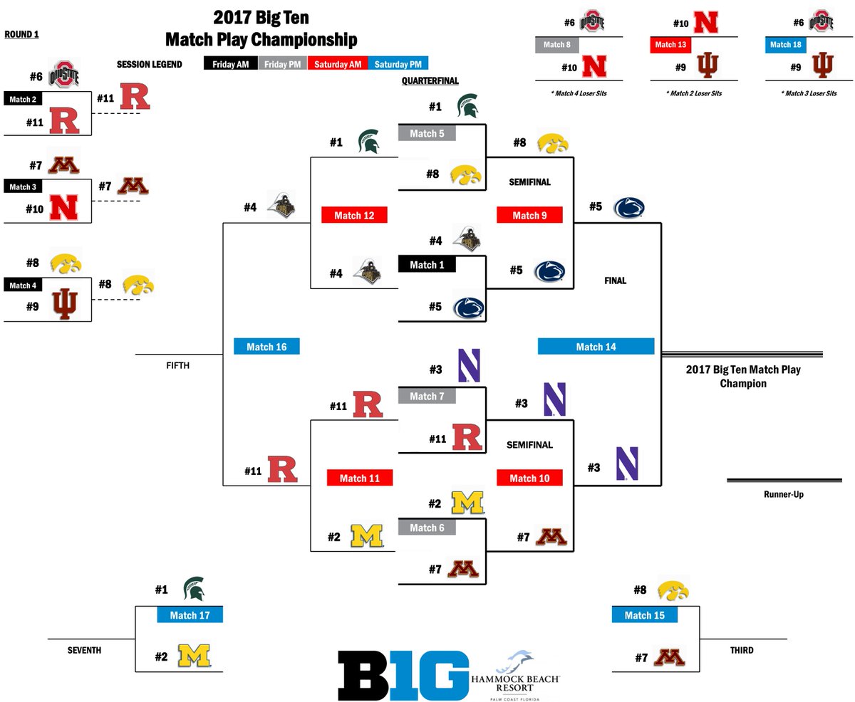 Big Ten Match Play tweet media