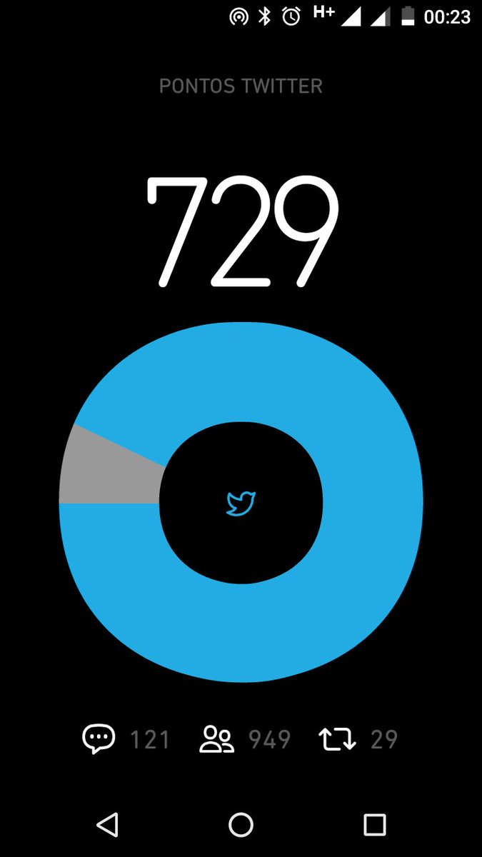 JooBezerraleit2's tweet image. #TimBetaAjudaTimBeta falta pouco Betas por favor dá RT.