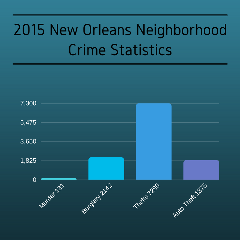 Fill_Up_Barrel's tweet photo. Final Project: Crime Stats https://t.co/GAKxUPcJwb