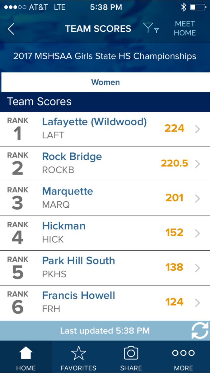MHSPrincipal's tweet photo. Great season by our @MarqSwimDive team! It's been a blast watching you compete. #ThirdInState https://t.co/W0dLp4xXiH