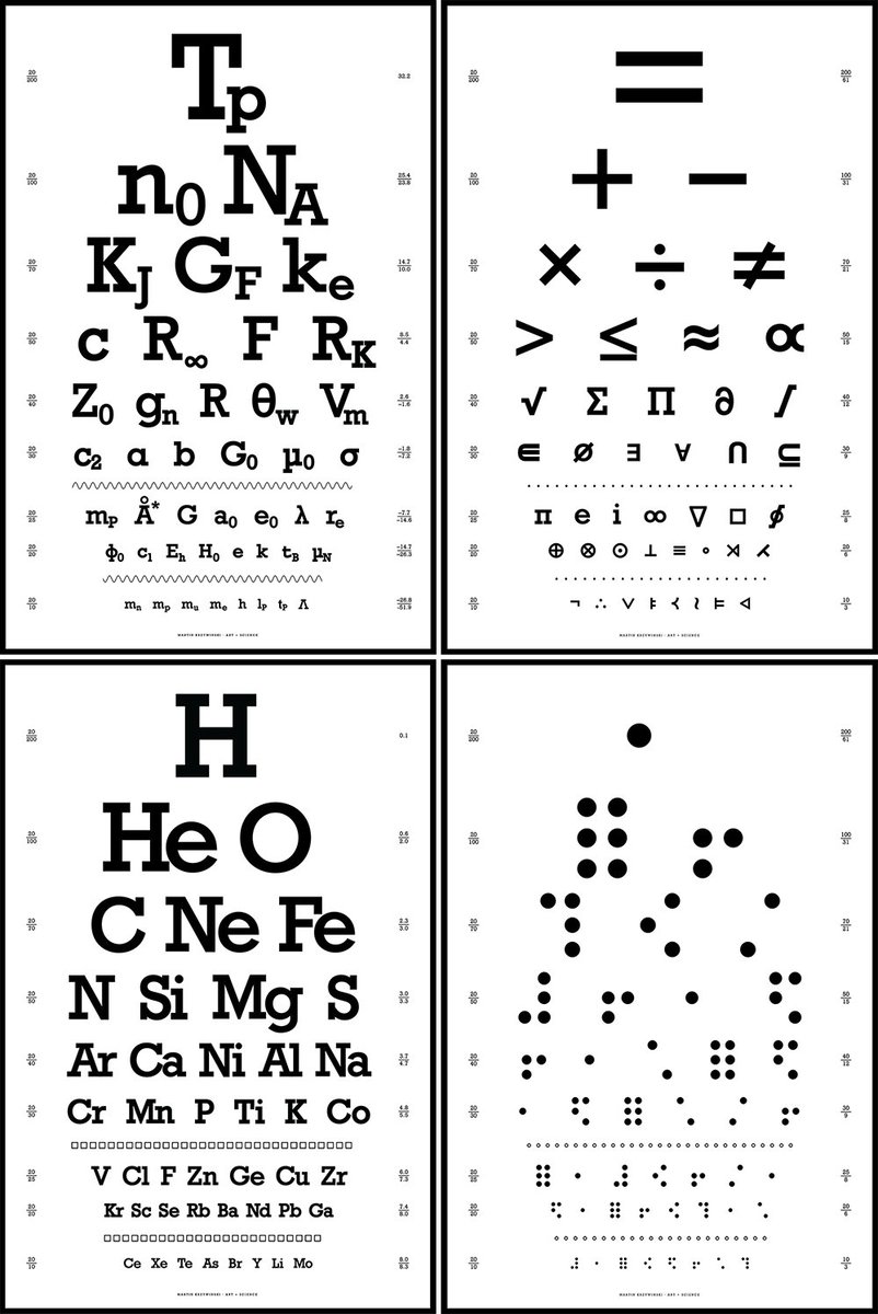 Physics Symbols Chart