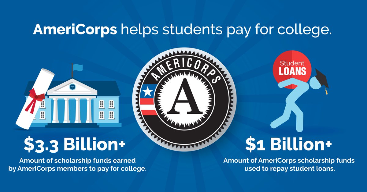 Every <a href="/AmeriCorps/">AmeriCorps</a> alum earns an Education Award - to date that's $3.3 billion total &amp; $1 billion paid off in student loans. #AmeriCorpsWorks