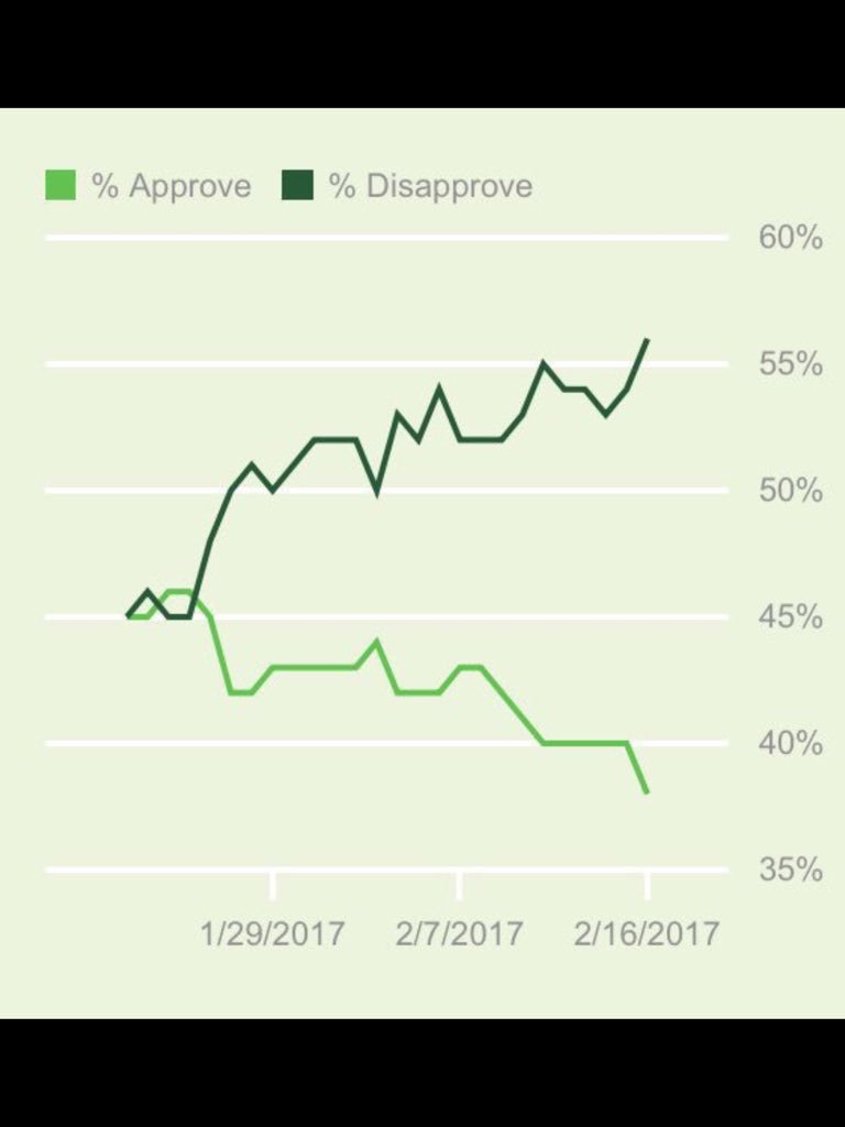 ClareWHarris's tweet photo. @d001 @caracalish @dyllyp @Brockway_LLC Ok, #BiasedSurvey then. The following is a real poll... https://t.co/aYslPomxiY