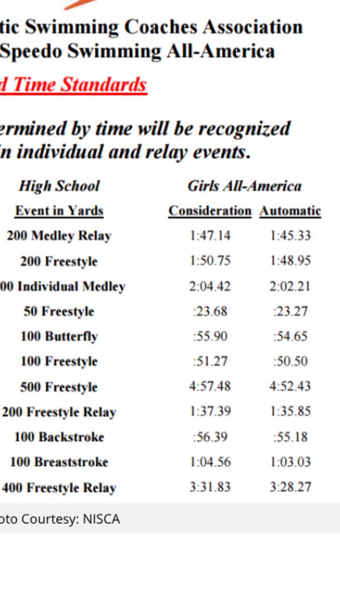 That's an ALL-AMERICAN time for <a href="/AudreySchanksta/">Audrey</a>! Congrats #superstar