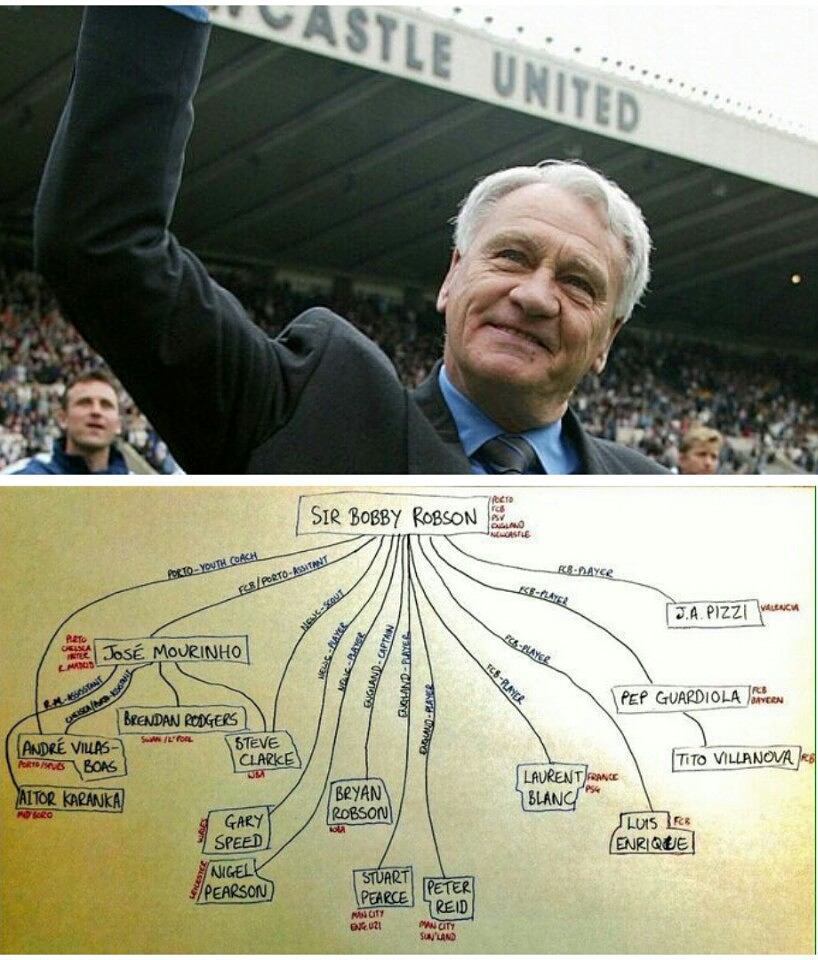 Happy Birthday Sir Bobby Robson. 84 tahun. RIP.

Melahirkan banyak pelatih hebat temasuk Mou yang pernah jadi asist 