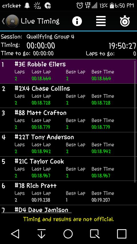 sydcory20's tweet photo. Fastest qualifier in his group! #eilersracing #618boyz #chasingators https://t.co/SUJhuuQaZU