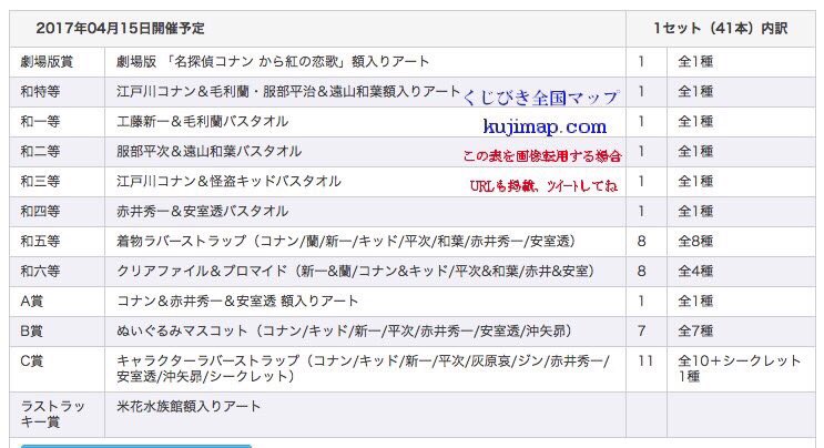 おうり セガラッキーくじ 名探偵コナン 和セレクション Segaラッキーくじ くじびき全国マップ T Co Spwupcr2fw Whitenoizeさんから くじってこれだよね