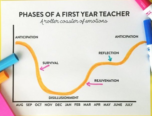 Ambrose_BEd's tweet photo. First year teacher advice #AUBEd https://t.co/IuTvt9qrdf https://t.co/t3lB6YVt4x