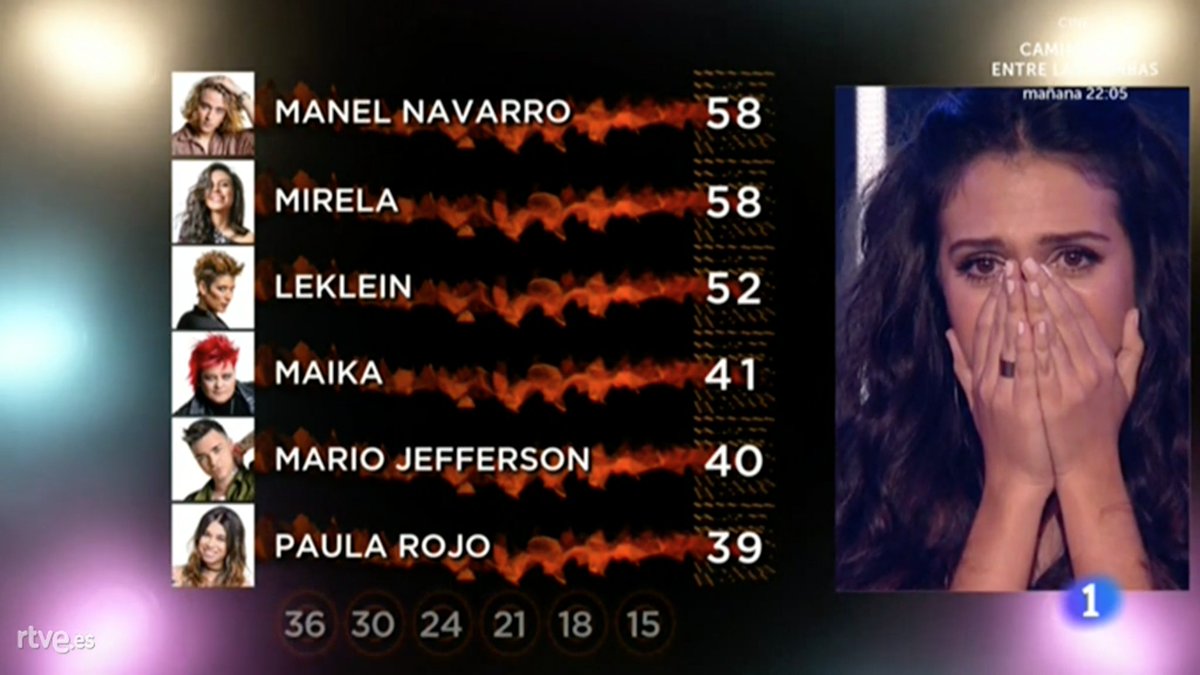 javihoyos's tweet photo. Debe ir la que elige el público #ObjetivoEurovision https://t.co/SrAXFnBspb