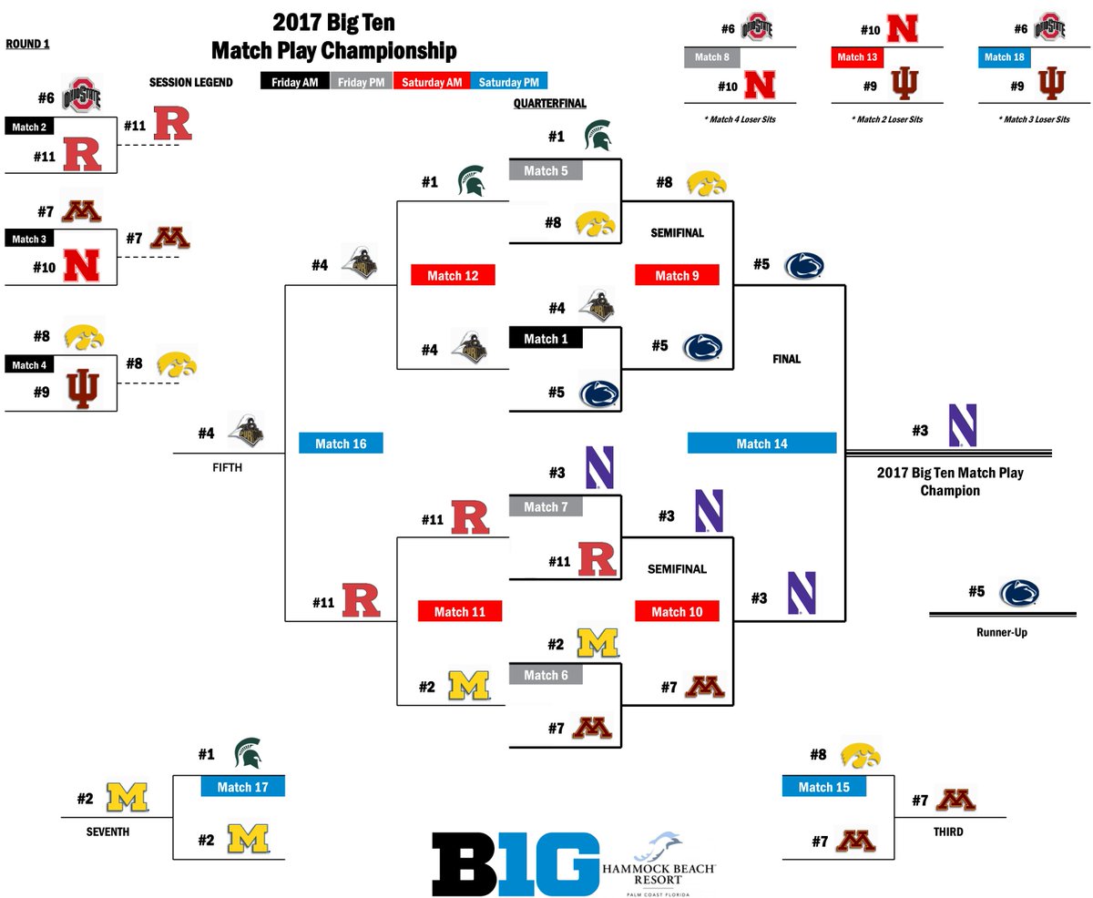Big Ten Match Play tweet media