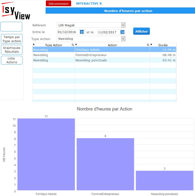 IsyView's tweet photo. Reporting Actions : Graphique de répartition du #temps par action #Isyview https://t.co/50QwNXOpmh https://t.co/VEQwoxoCxF