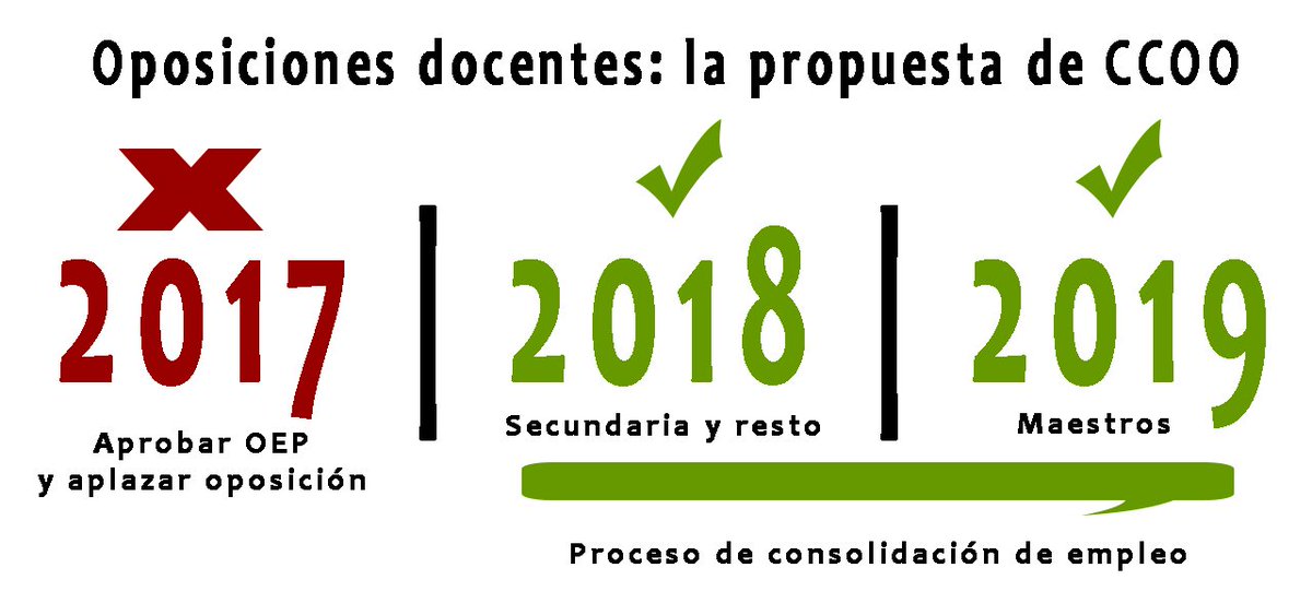 FECCOOex's tweet photo. #StopExSolosNo #StopOpos17 @StopOposEx2017 CCOO reclama mesa sectorial, esto proponemos desde el 30 de noviembre https://t.co/SQwXhECAoq