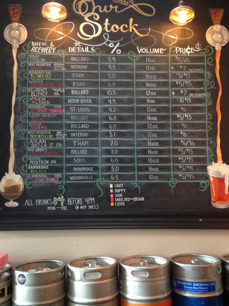 Today's tap list!