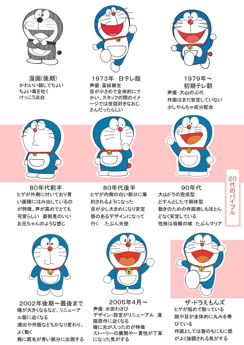 どらち ドラちゃんの歴史 T Co F8quevcn0w Twitter