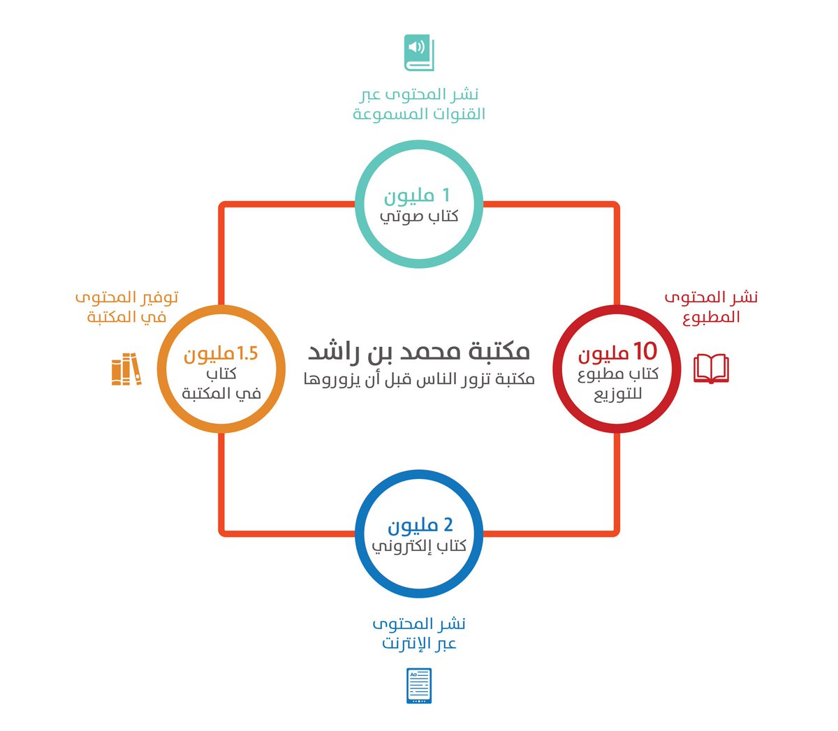 fadi_althahabi's tweet photo. #arabfuture https://t.co/PSZrG7lXms