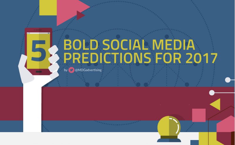 Ads_SocialMedia's tweet image. Posted by: socialmedia2day #Socialmedia #SocialSelling #eMarketing 5 Social Media Predictions for 2017 [Infographi…