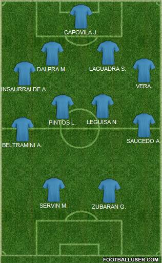 Lahorasports's tweet photo. #SOCIAL #FEDERAL #SEGUNDA_FECHA #LOCAL #PANCHO_RAMIREZ #LAHORASPORTS
#SOCIAL (Fcion) VS #LA_BIANCA (Cdia) la probable formación celeste https://t.co/zglGgch7GX