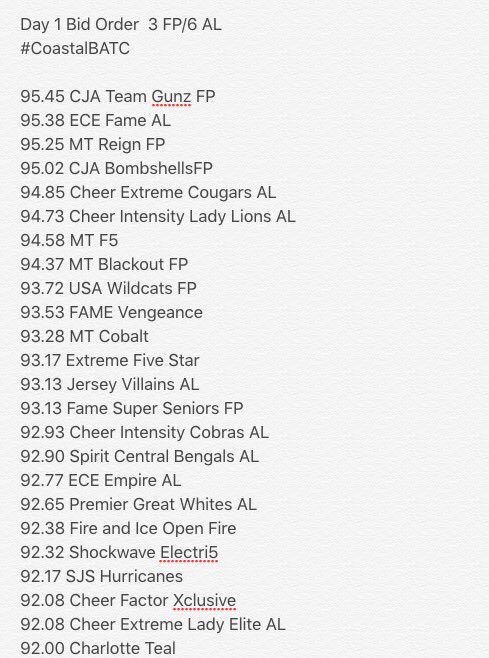 worldsbids's tweet photo. Day 👆🏼Bid Order 3 FP/6 AL
Battle at the Capitol 
#CoastalBATC @GoCoastal 
1. CJA Team Gunz 
2. ECE Fame 
3. Maryland Twisters Reign https://t.co/Hu4GxYrIjd