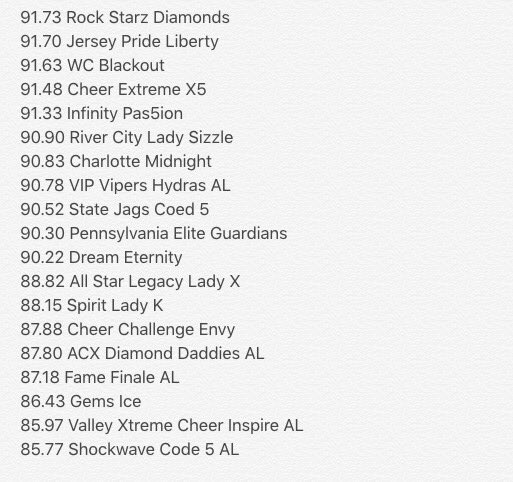 worldsbids's tweet photo. Day 👆🏼Bid Order 3 FP/6 AL
Battle at the Capitol 
#CoastalBATC @GoCoastal 
1. CJA Team Gunz 
2. ECE Fame 
3. Maryland Twisters Reign https://t.co/Hu4GxYrIjd