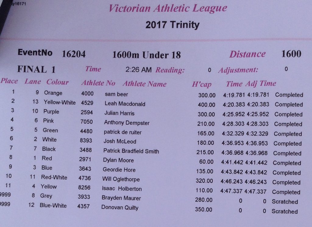 VicAthLeague's tweet photo. RESULT: Under 18 1600m final, won by Sam Beer. #TrinityGift https://t.co/wBAL41izFt