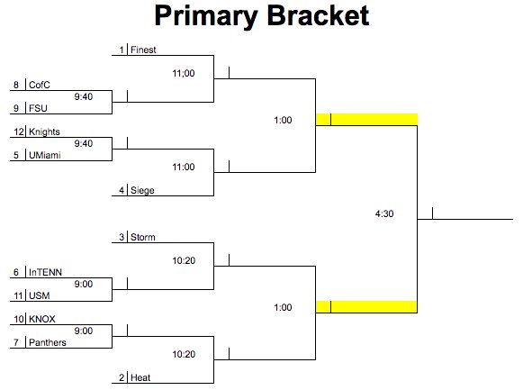 QP_South's tweet photo. Bracket for Day 2 of #SRC2017 is released! https://t.co/PsIGdoyAUr