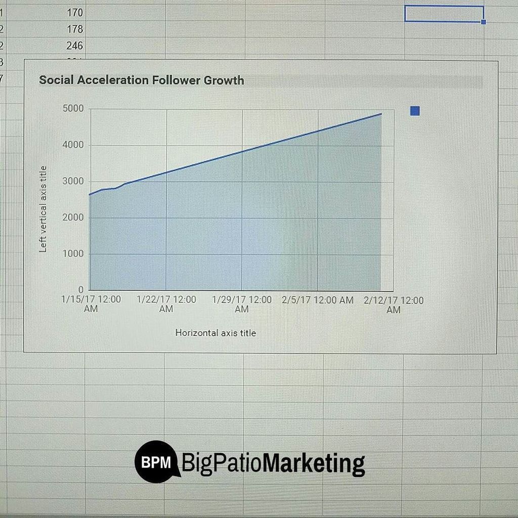 Just another account we are helping... We love IMPROVING social media accounts and growing… ift.tt/2lDchKF