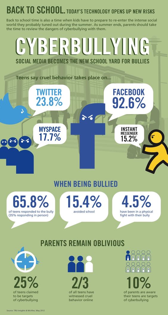 Childhelp's tweet photo. Parents, please stay vigilant and aware of what your children are doing on social media and who they are interacting with. #InternetSafety https://t.co/2OklxL26zy