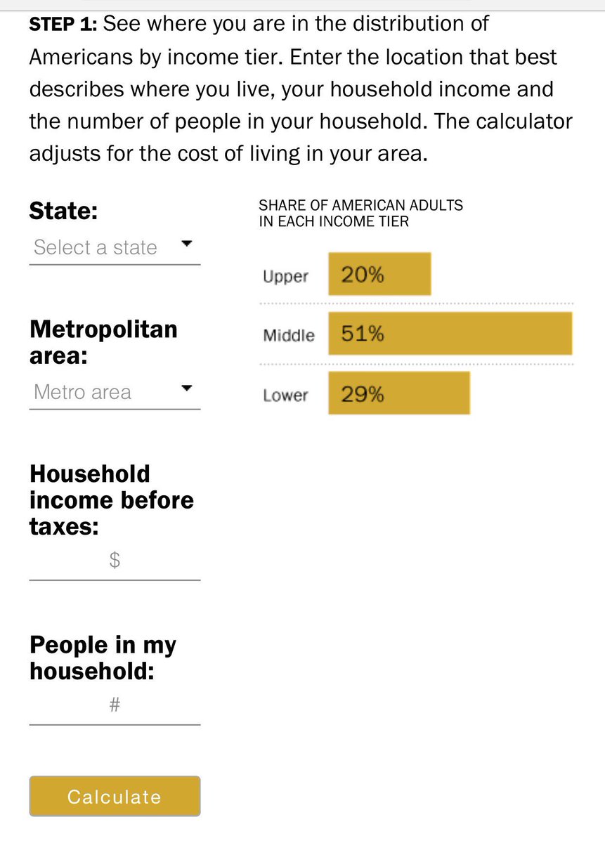 pewresearch's tweet photo. Are you in the American middle class? Find out with our income calculator https://t.co/LrqTBcdcNb https://t.co/umWaSgy25e
