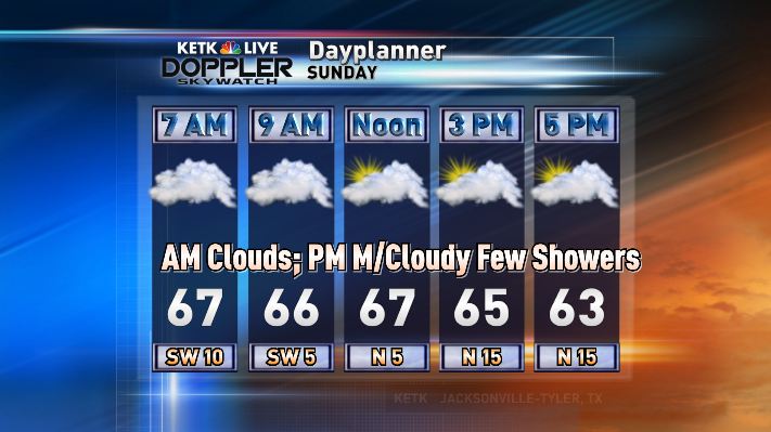 kfxkfox51's tweet photo. After a day with record highs we will see cooler temperatures Sunday. Cold front arrives around midday bring slight chance for showers. -BA https://t.co/ctJjE5iPTl