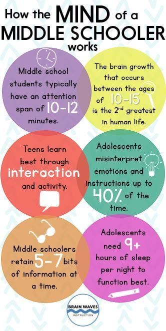 blendspace's tweet photo. If you teach #MiddleSchool, this chart may be a lifesaver! 👏 #Education #MsChat https://t.co/7a7pKAl3Z9
