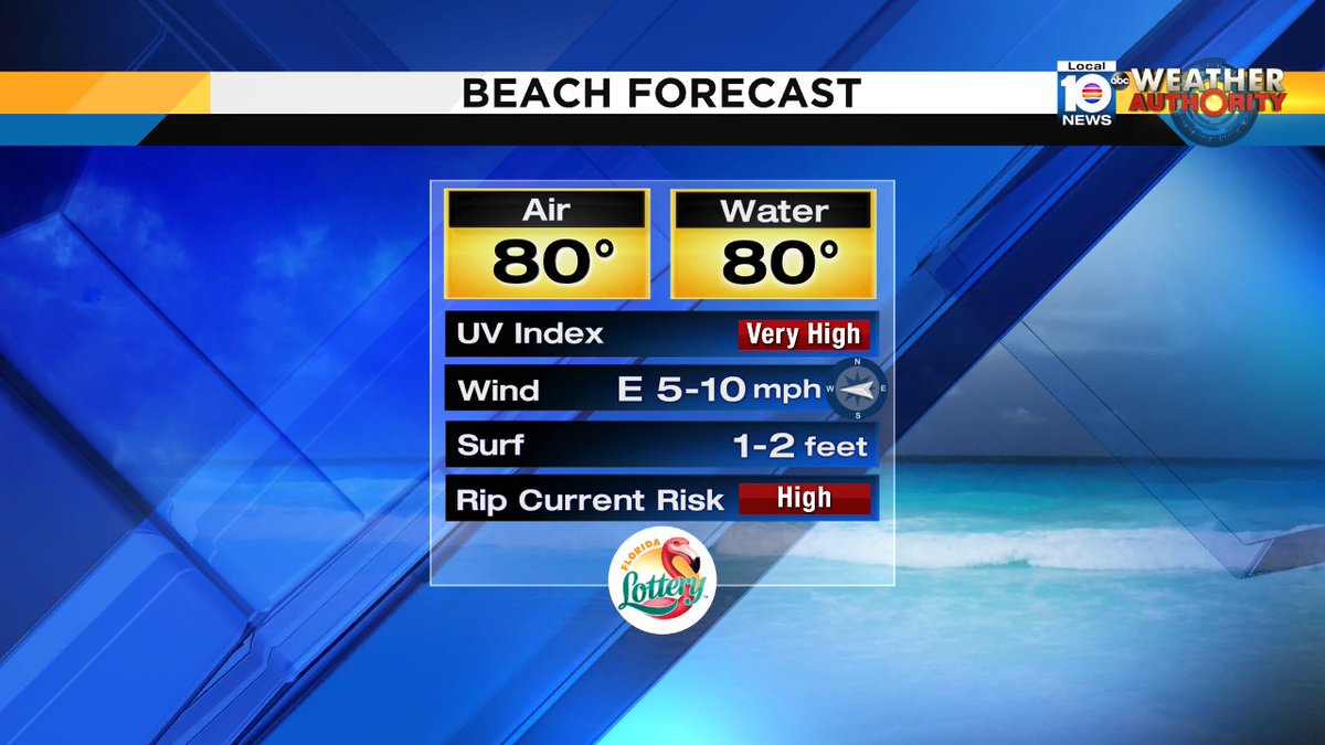 Headed to the beach tomorrow?  Here is the beach forecast from @TrentAricTV https://t.co/bFdiR5lV0q