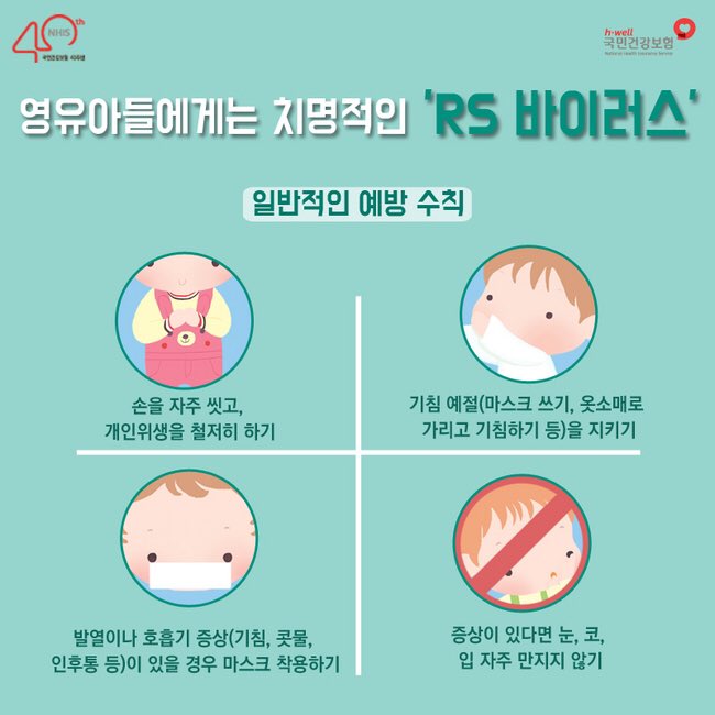 nhis_kr's tweet photo. 요즘같은 날씨에 감염률이 높은 #RS바이러스💨영유아 호흡기 질환 발병의 원인인 RS바이러스는 감기 증세와 비슷하지만 심하면 폐렴이나 모세기관지염을 일으켜 후유 질환으로 발전할 수 있으니 주의해야 해요👶

#영유아바이러스 #국민건강보험공단 https://t.co/AH4sL78qOY