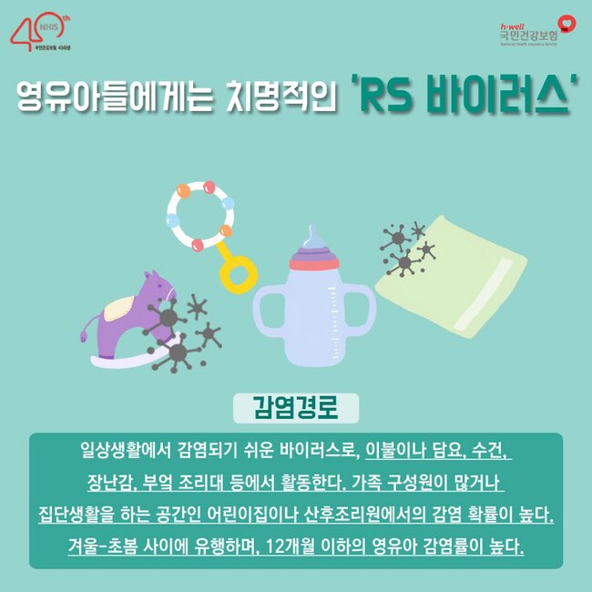 nhis_kr's tweet photo. 요즘같은 날씨에 감염률이 높은 #RS바이러스💨영유아 호흡기 질환 발병의 원인인 RS바이러스는 감기 증세와 비슷하지만 심하면 폐렴이나 모세기관지염을 일으켜 후유 질환으로 발전할 수 있으니 주의해야 해요👶

#영유아바이러스 #국민건강보험공단 https://t.co/AH4sL78qOY